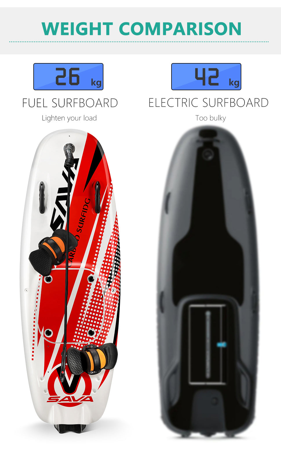 Power Surfbrett 110 cc JET Surfbrett Vollcarbon 20 kg Surfbrett Jetting Surfbrett Kohlefasermaterial